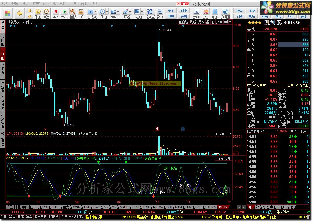 kdj+macdָ꣨ν棩