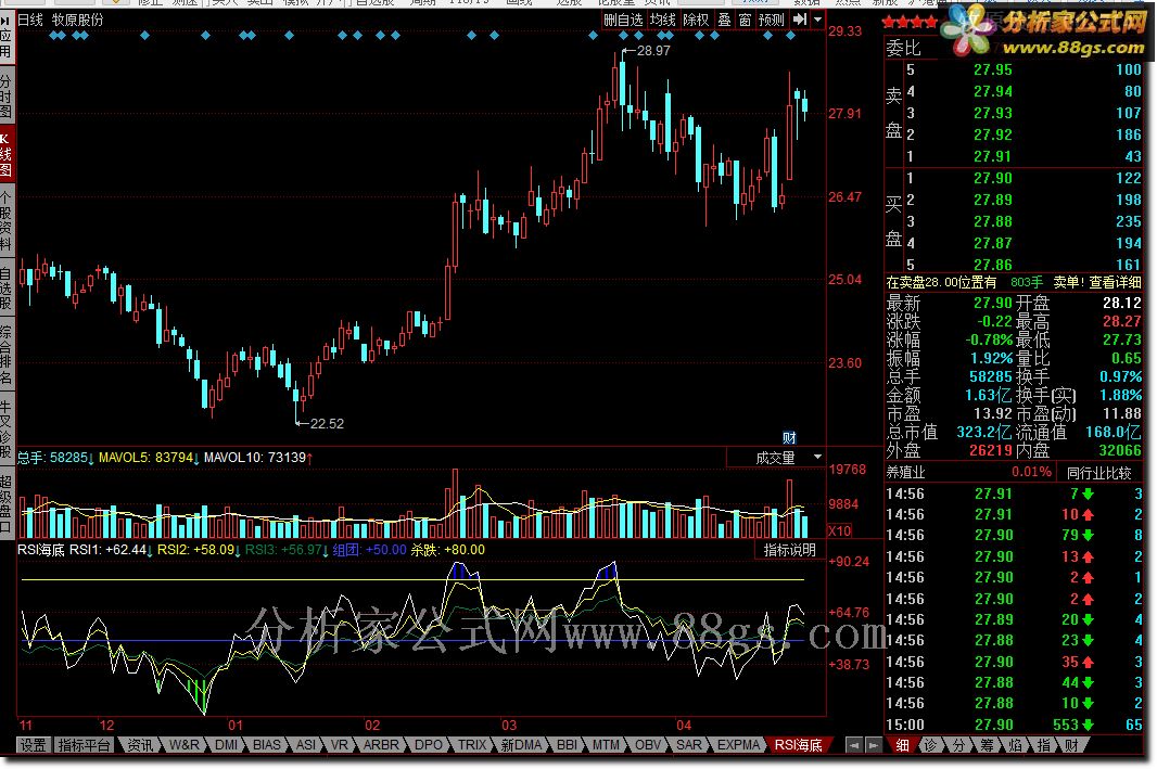 RSI