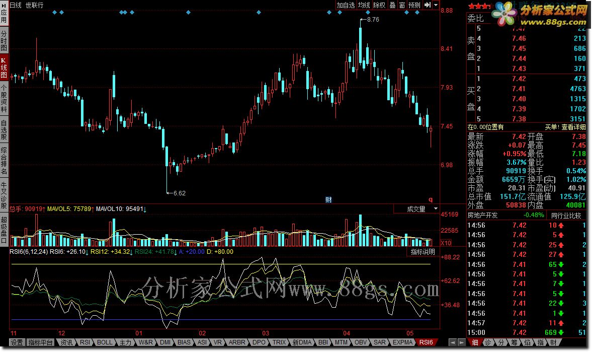 RSI6ļ