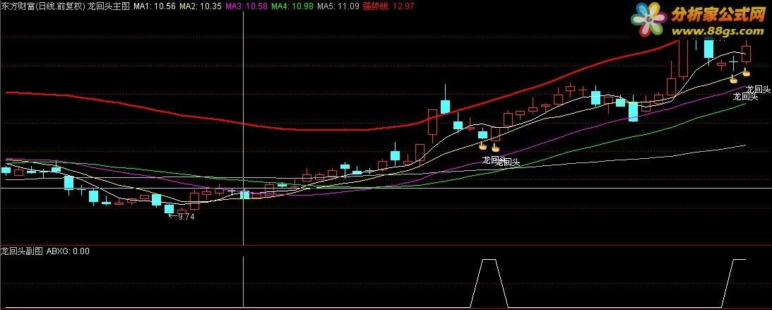 下载中心 股票公式 通达信公式 【金钻精品】擒牛指标-----龙回头(主