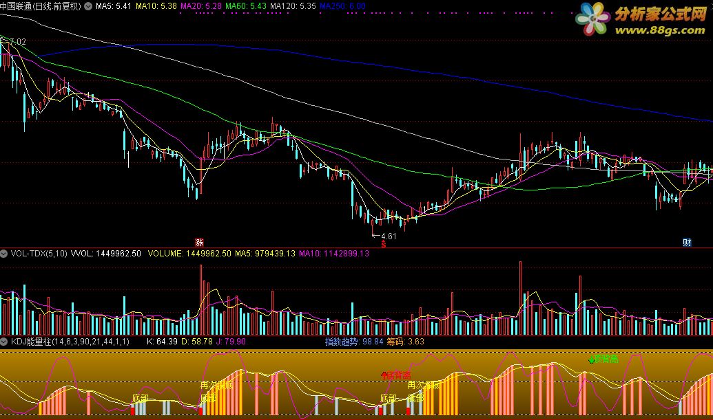 ׼KDJ °棨Դ ͼ ͼ