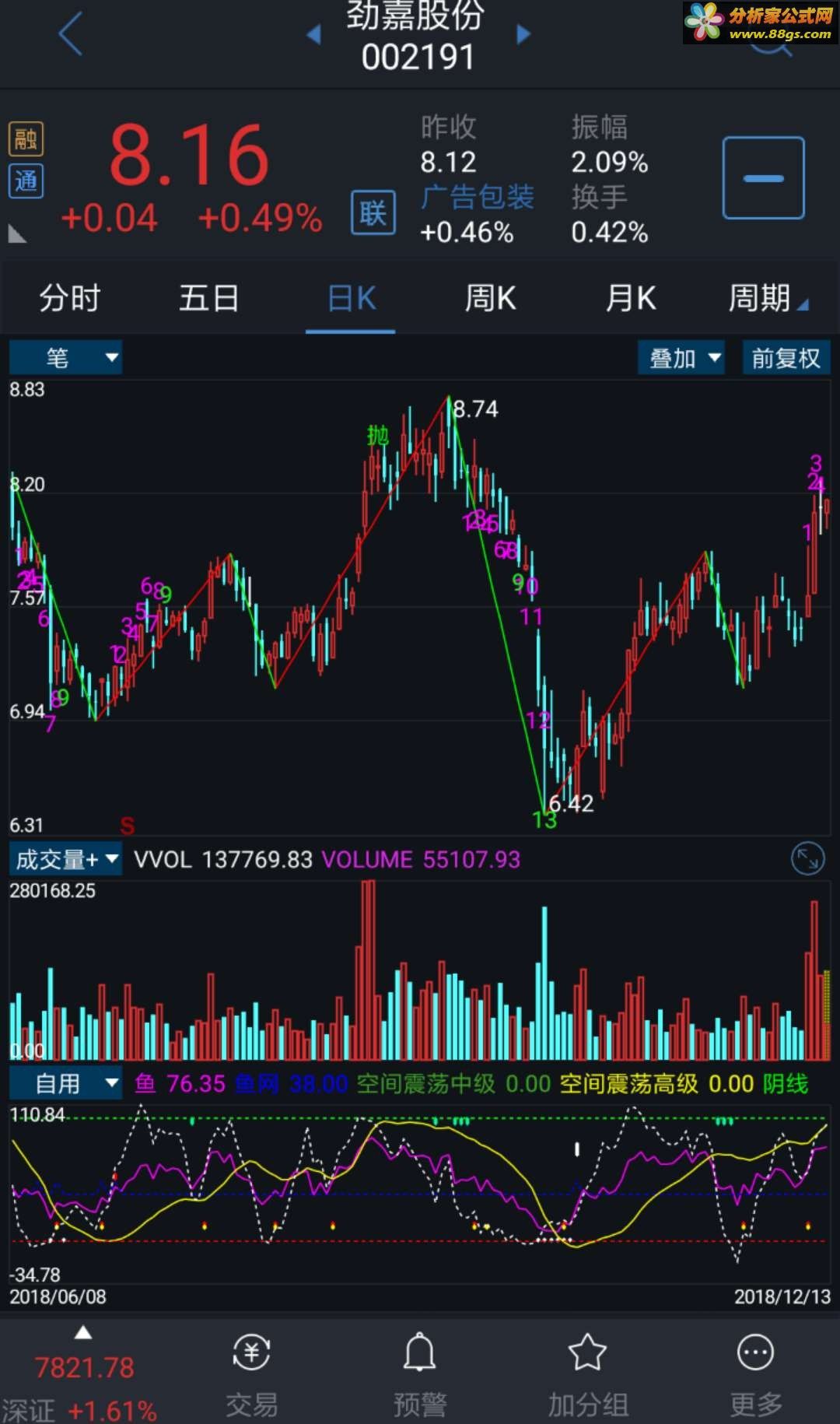 18תʣԴ ָͨ ͼ