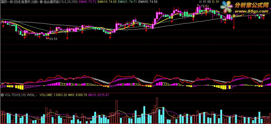 ܶKDJ +MACD Դ