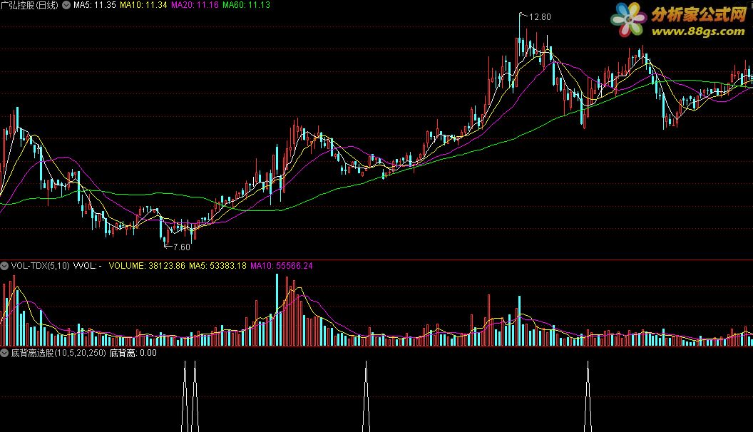 ױѡ(MACD,KDJ,RSI)ԭ