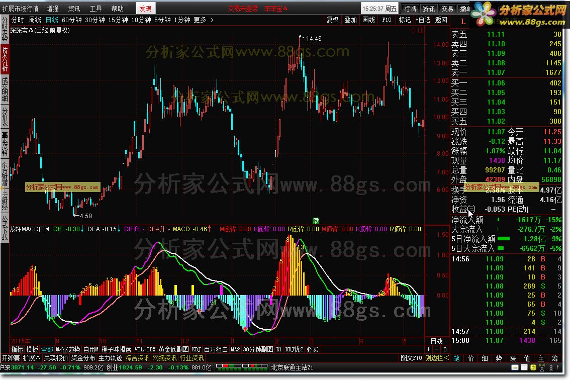 MACD v6 תغгȫָͨ꣡