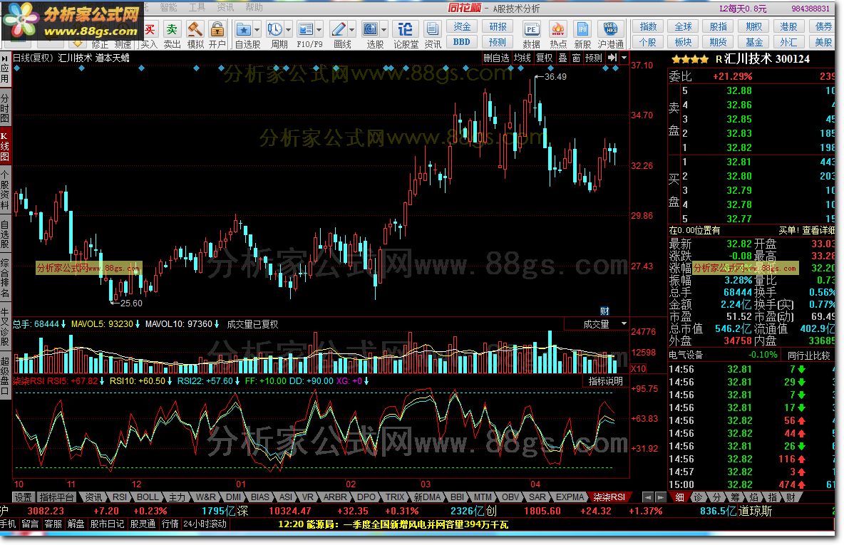 RSI