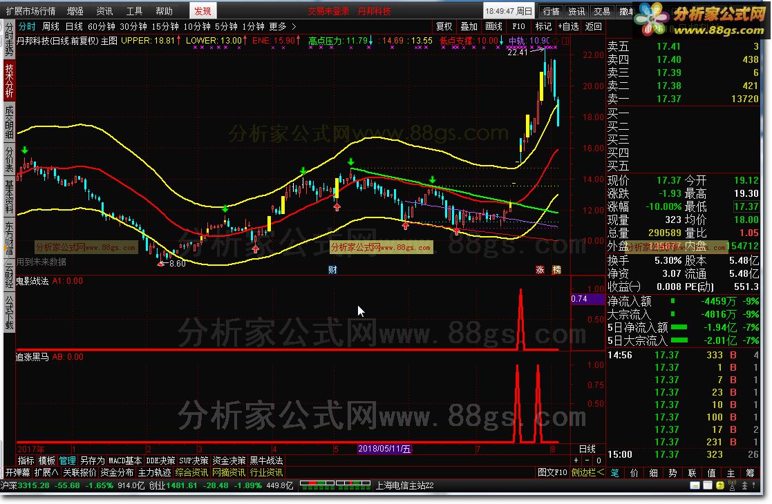 鬼影红k线(追涨黑马 鬼影战法 主图 机构分时) - 分析