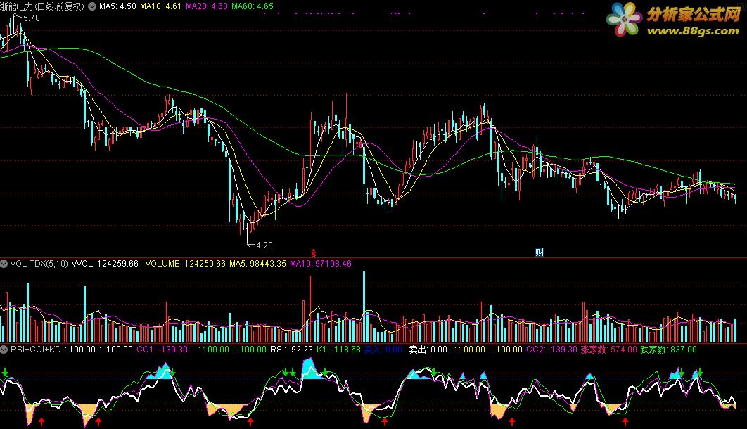 RSI+CCI+KDָ