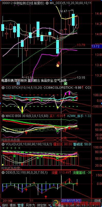  ΪͨŹʽ ͼ Դ ͼcci,macd,kdj,skdj,vol,ddeָ