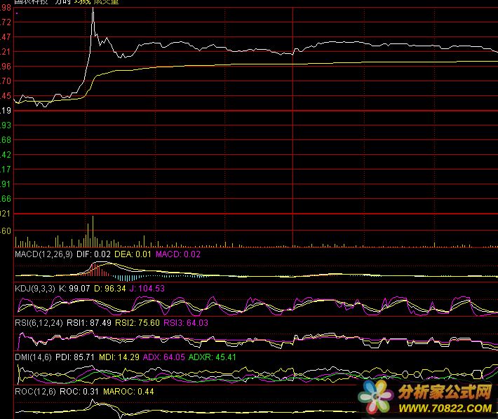 ͨš նV7.47 £2019/11/2