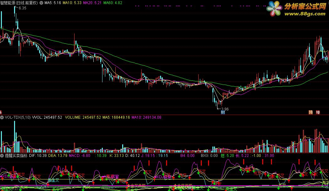 MACD+KDJ++ָ