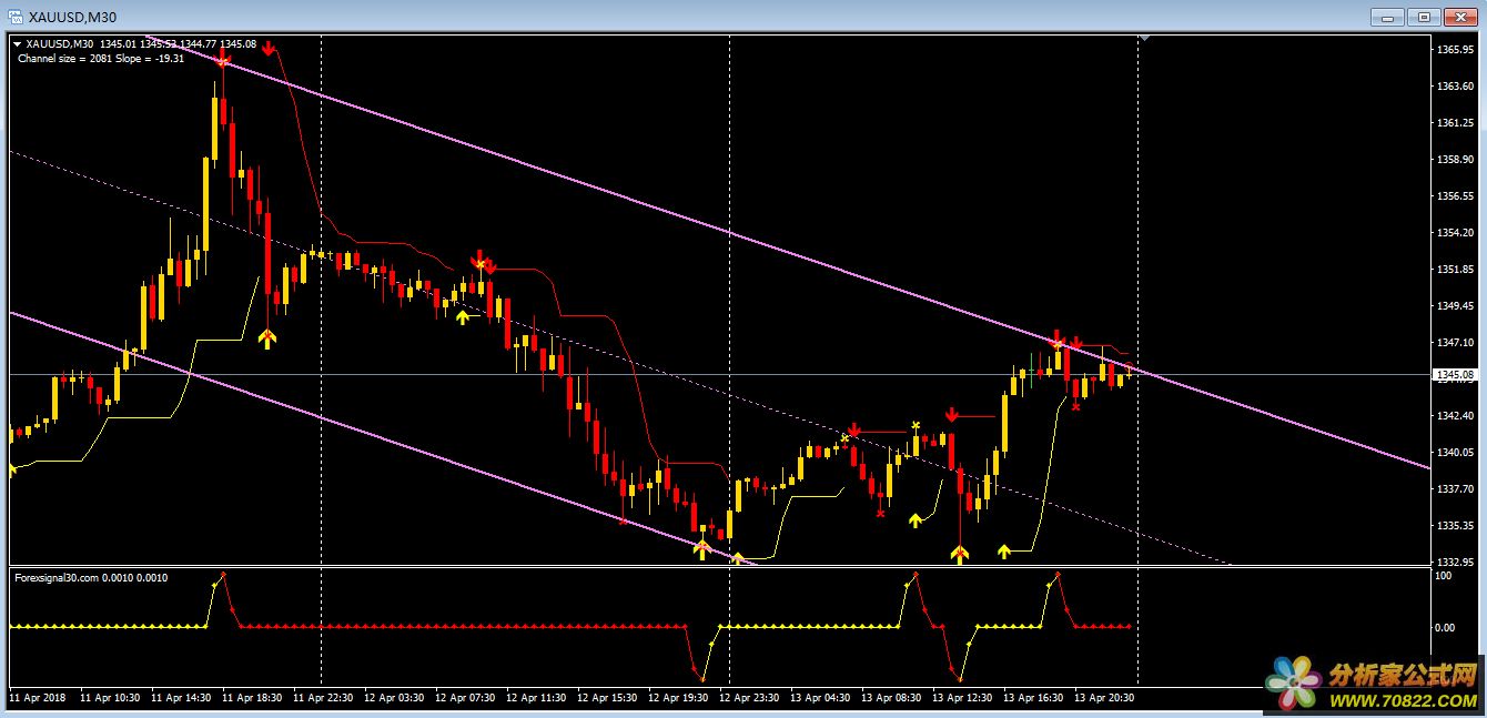 [EA]forexsignal2011.2