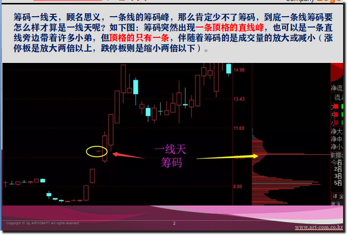 泽鑫 一线天 筹码 战法