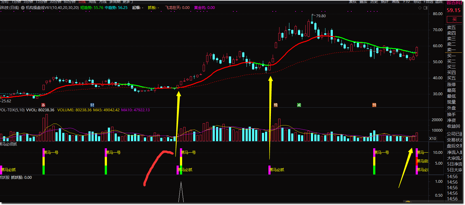 黑马公式(通达信公式 副图 测试图)无未来函数 超强短线