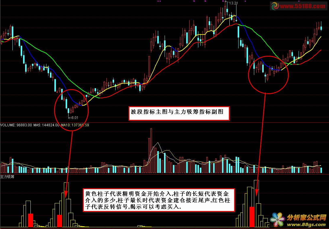 主力吸筹指标(源码 副图 贴图)