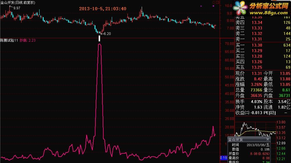 最实用和最精准的单线抄底指标公式源码